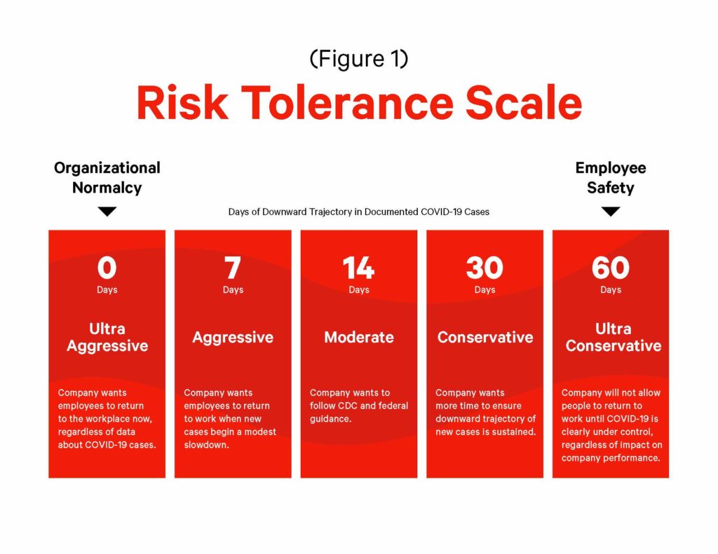 return-to-work-risk-tolerance-assessment-aduro