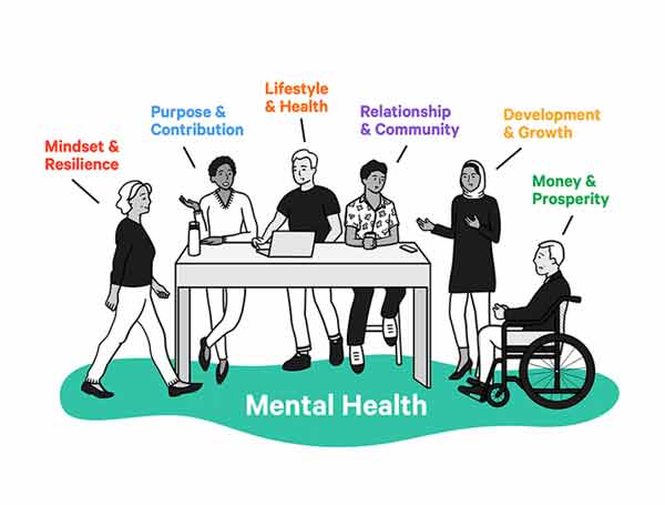The 6 Aspects of Life:
• Mindset and Resilience
• Purpose and Contribution
• Lifestyle and Health
• Relationships and Community
• Development and Growth
• Money and Prosperity

All with a foundation of Mental Health