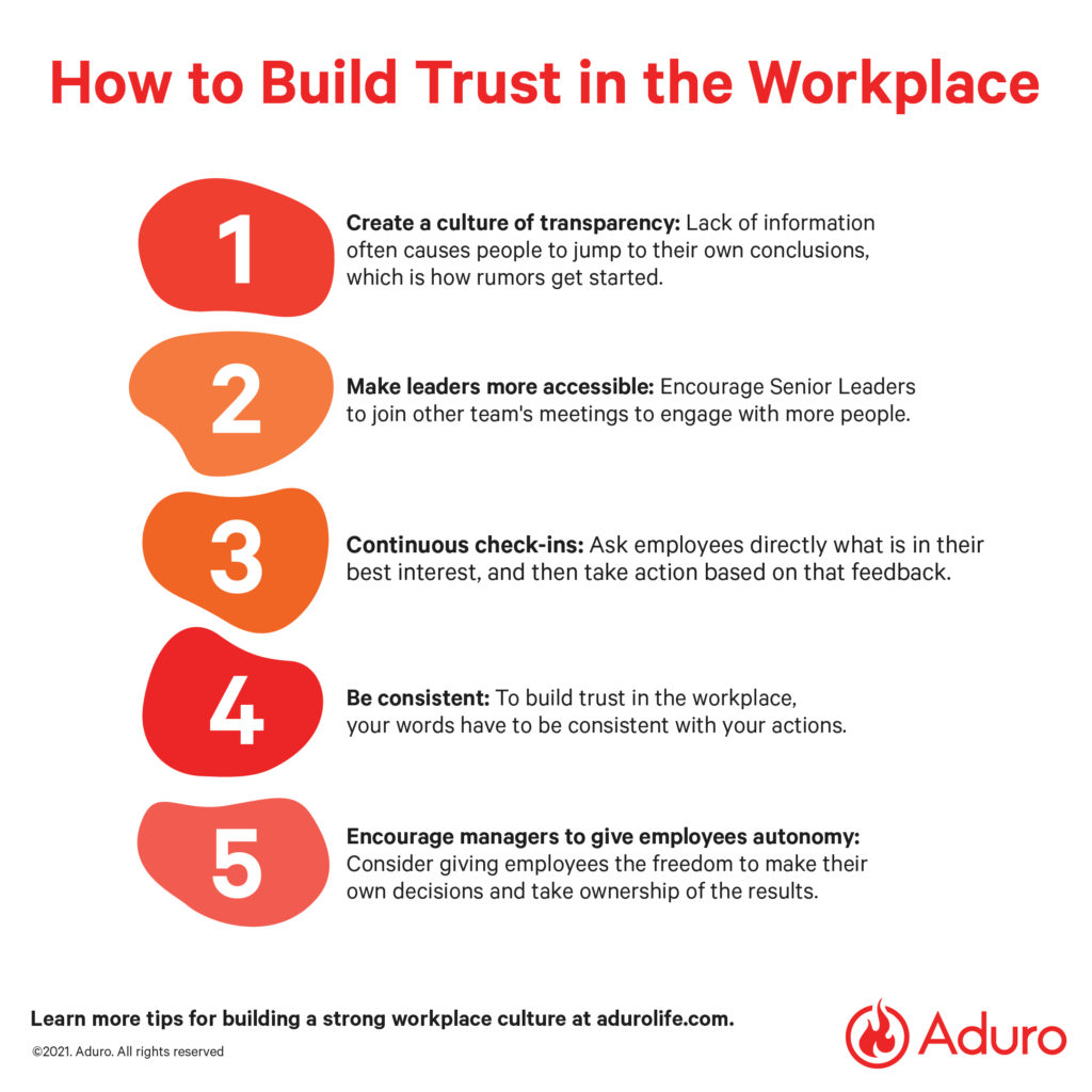 infographic with key points to building trust in the workplace: transparency, accessibility, connection, consistency, and strong leaders.