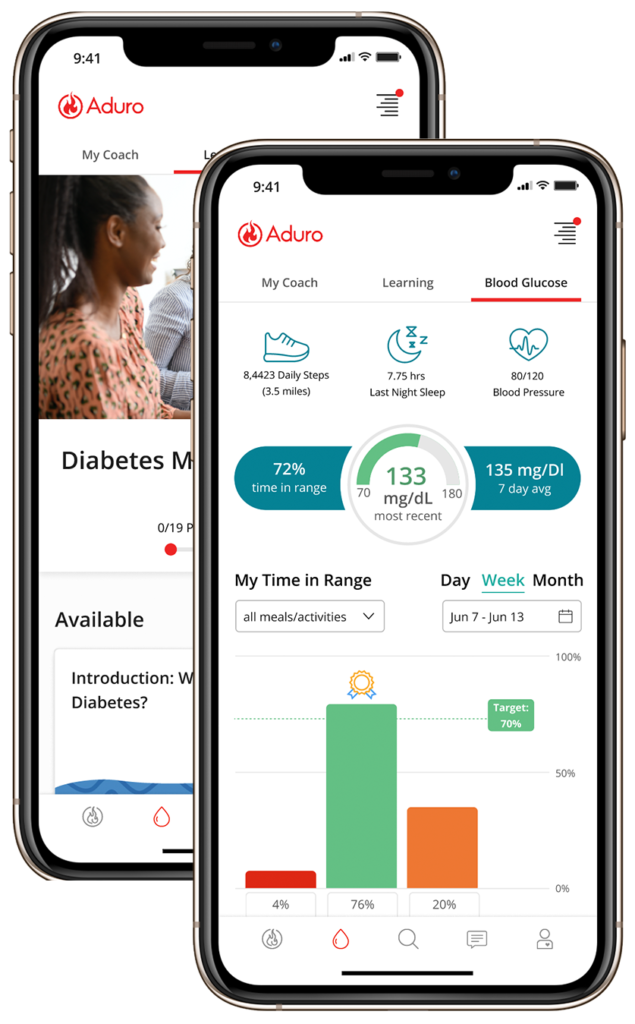 Type 2 Diabetes Support with Aduro® Connect Care